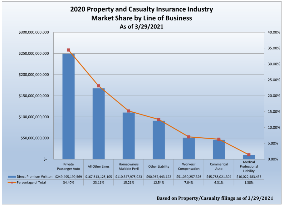 Insurance Agents and Brokers - Industry Statistics 2021